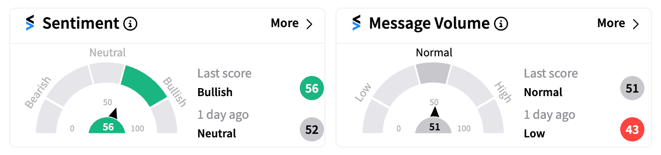 BA sentiment and message volume Sep 16 .png