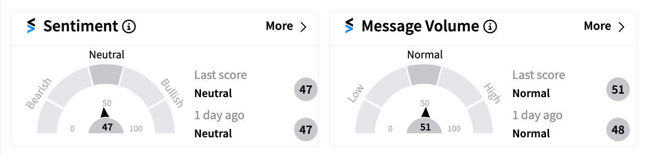 BA sentiment and message volume Sep 9 pre-market.png