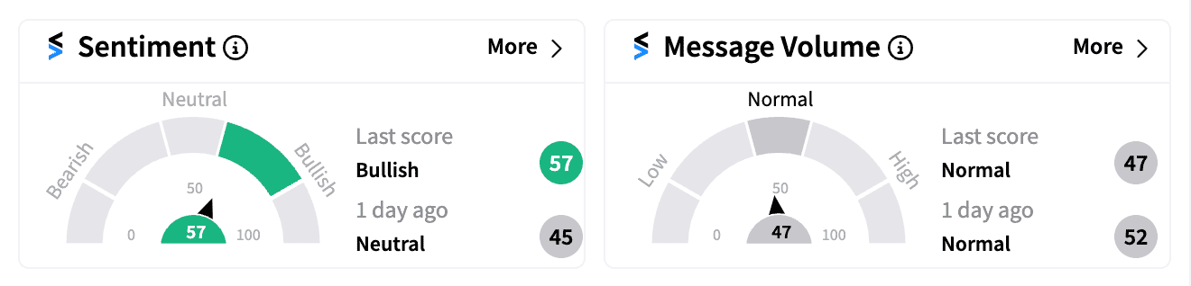 BA sentiment and message volume score Aug 9.png