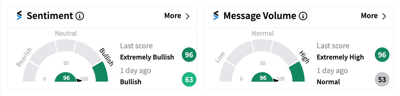 BBAI sentiment and message volume Aug 21.png