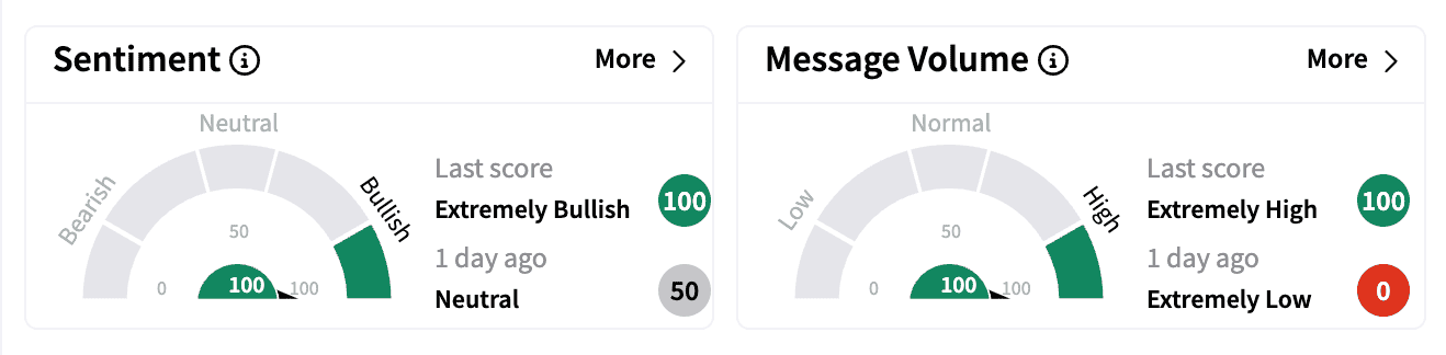 BDRX sentiment and message volume Feb 10.png