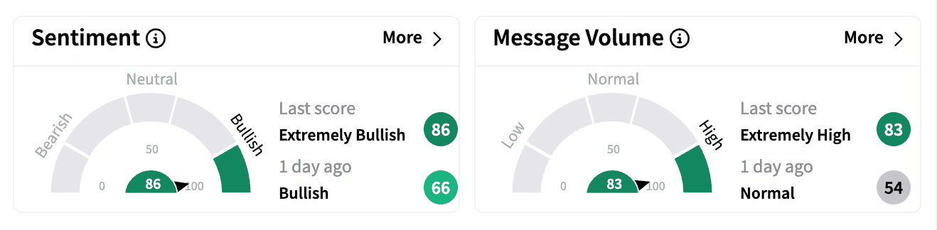BHC sentiment and message volume Feb 19.png