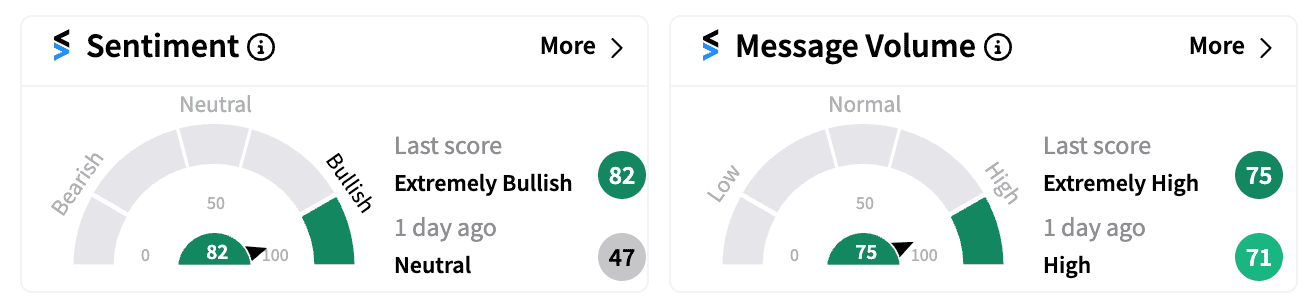 BHC sentiment and message volume Sep 16 .png