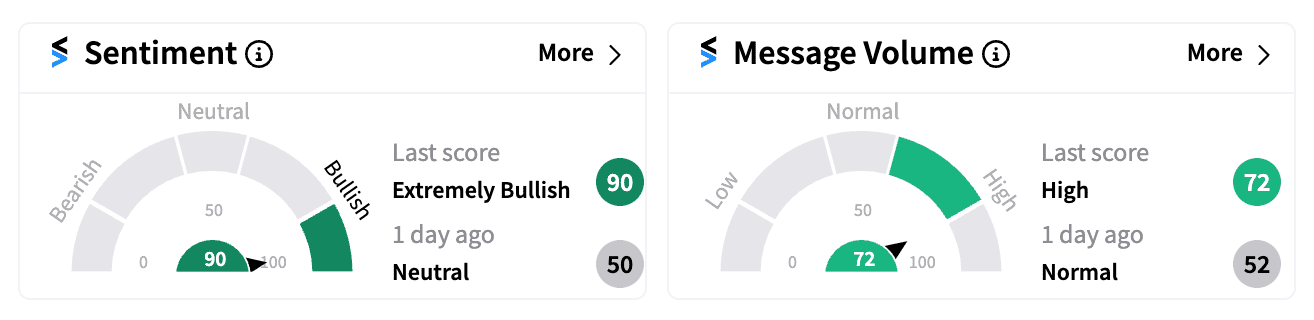 BKKT sentiment and message volume Nov 6 premarket.png