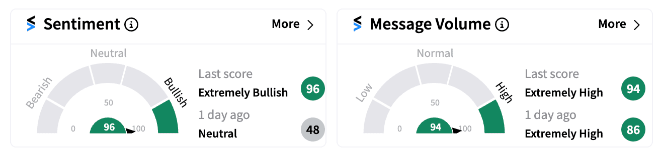 BLCO sentiment and message volume Sep 16 .png