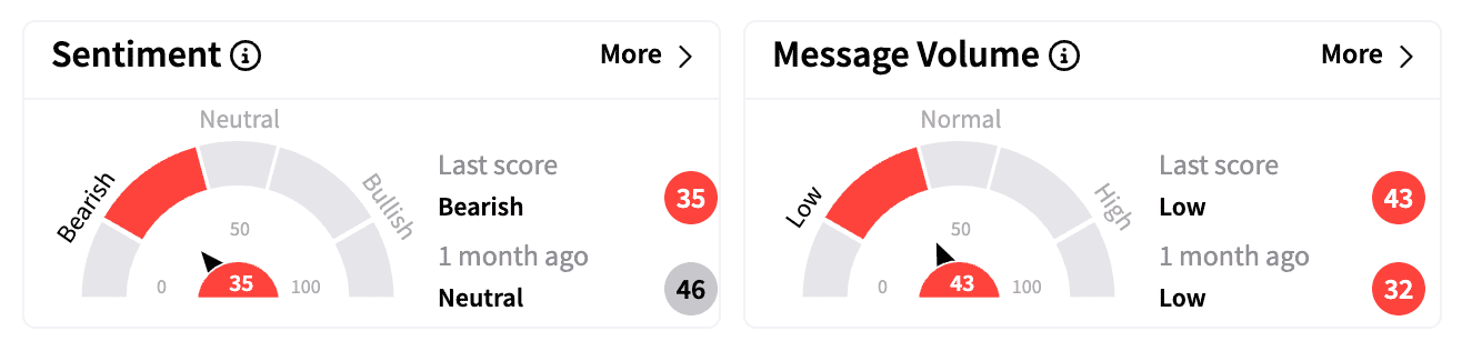 BMY sentiment and message volume Feb 20.png