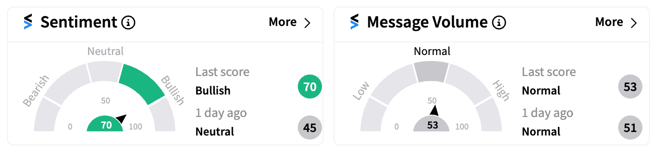 BRK.B sentiment and message volume Sep 12 .png