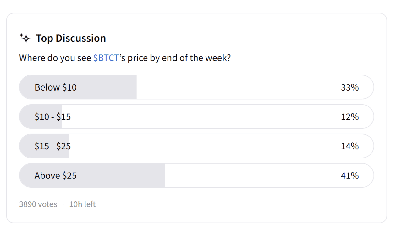 BTCT poll.png