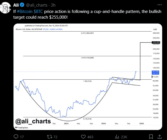 BTC-ALI MARTINEZ.png