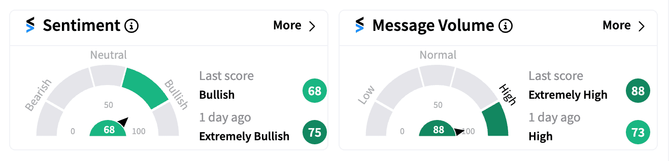 BTC sentiment and message volume as of Nov 11 close.png