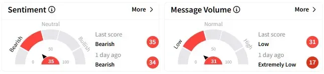 BTDR retail sentiment.jpg