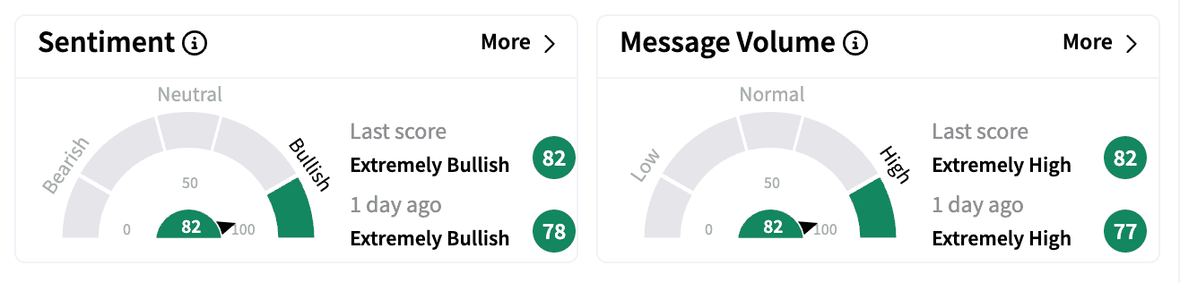 CADL sentiment and message volume Feb 19.png