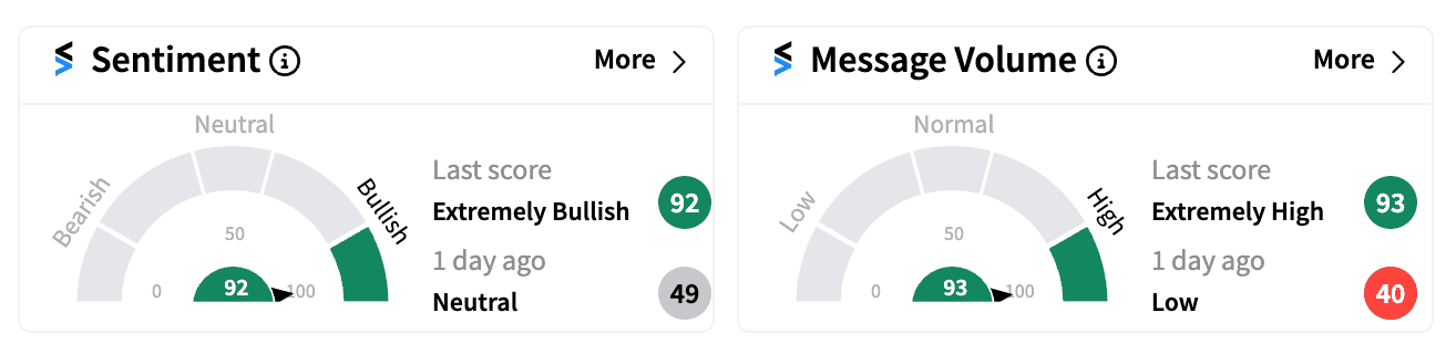 CCL sentiment and message volume Sep 30.png