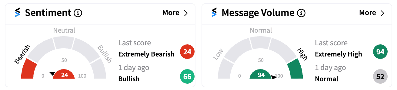 CELH sentiment and message volume Sep 5.png
