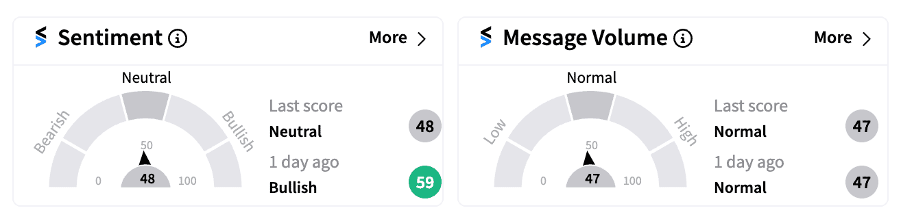 CLSK sentiment and message volume Nov 6 premarket.png