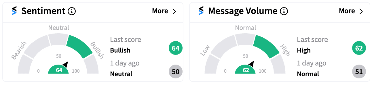 CNK sentiment and message score Aug 5.png