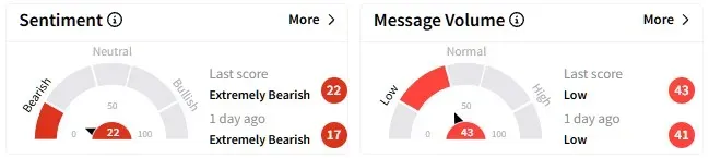 COHR retail sentiment.jpg