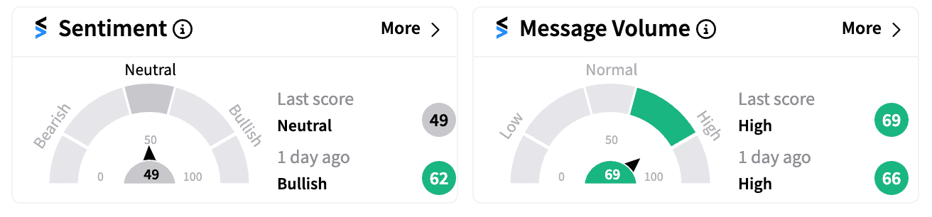 COIN stock sentiment and message volume Sep 6.png