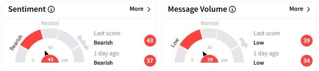 CORZ retail sentiment.jpg