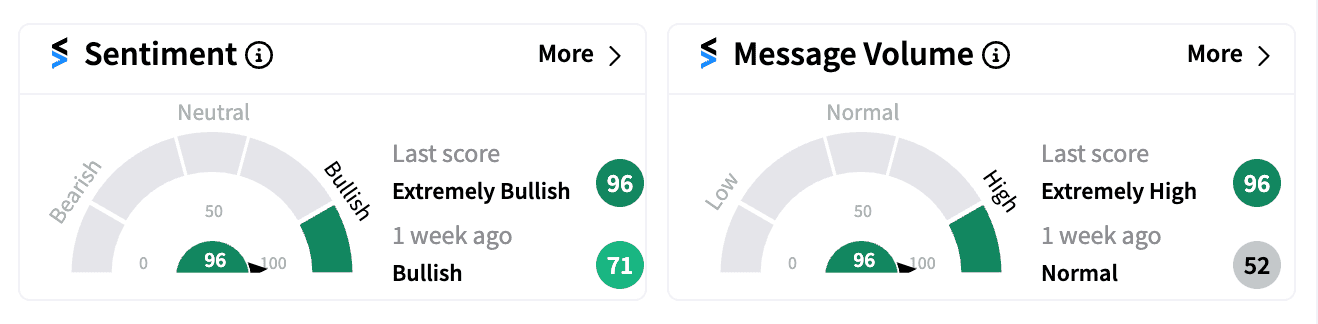 CPIX sentiment and message volume Dec 10.png