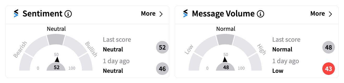 CPRI sentiment and message volume Nov 14.png