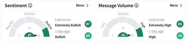 CRDO retail sentiment.jpg