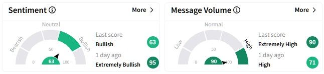 CRUS retail sentiment.jpg