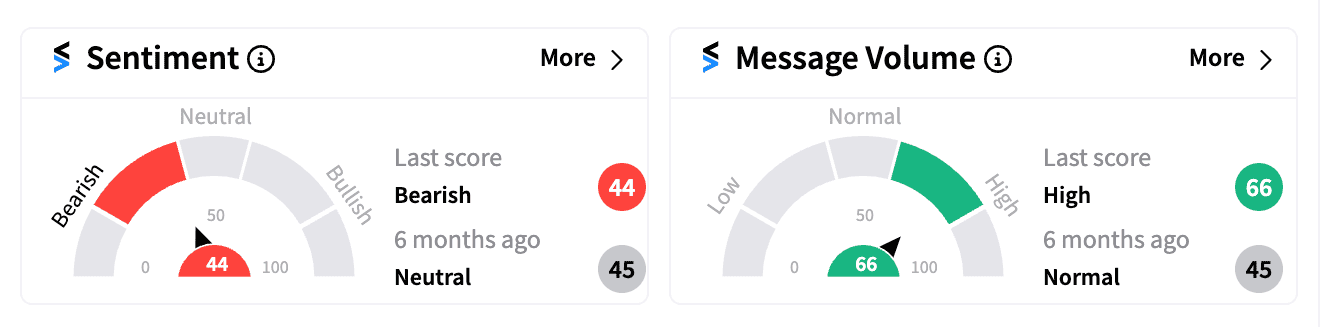 CRWD stock and sentiment premarket Jul 19.png