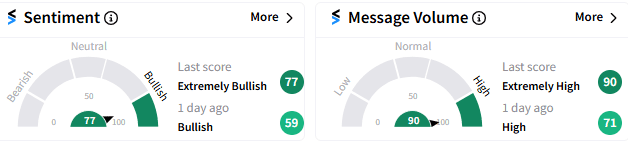 CSCO-SENTIMENT.png