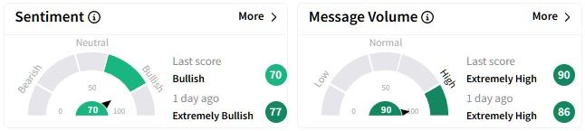 CSCO retail sentiment.jpg