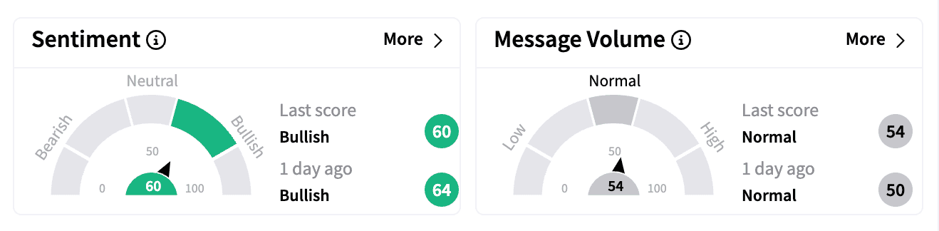 CVS sentiment and message volume Feb 12 premarket.png