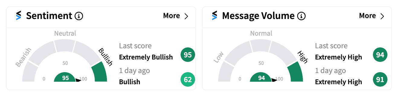 CXW sentiment and message volume Nov 7.png