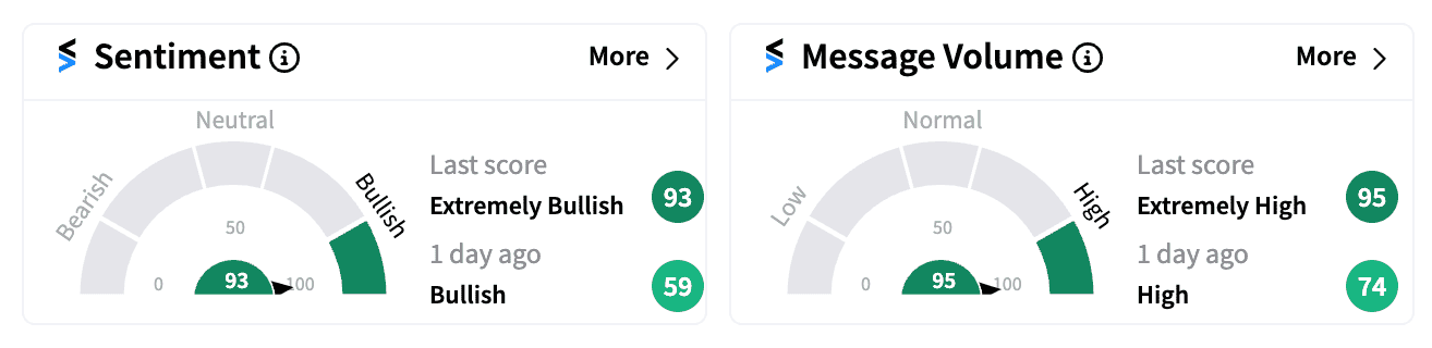 CXW sentiment and message volume on Nov 6.png