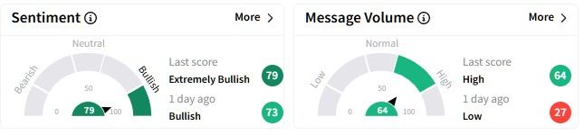 DD retail sentiment.jpg