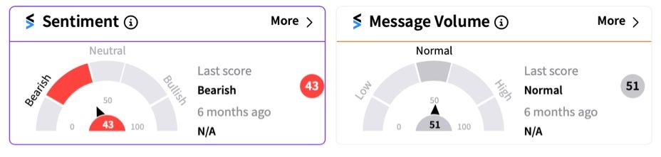 DJT sentiment meter screenshot