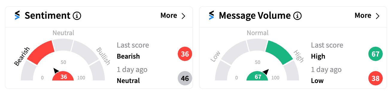 DJT sentiment and message volume Aug 20.png