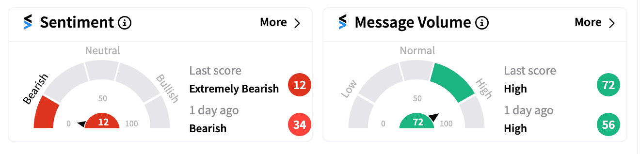 DJT sentiment and message volume Aug 28.png