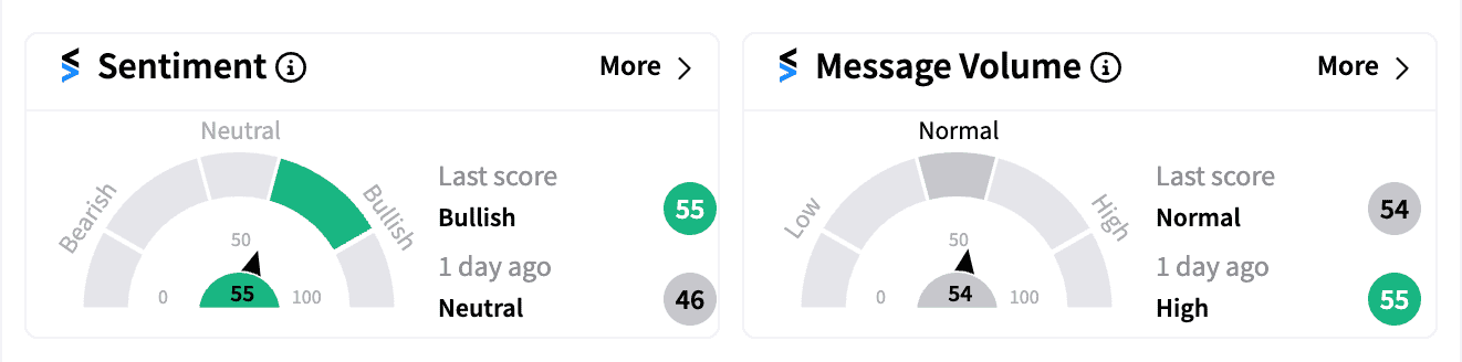 DJT sentiment and message volume Oct 10.png