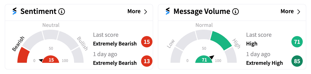 DJT sentiment and message volume Oct 30.png