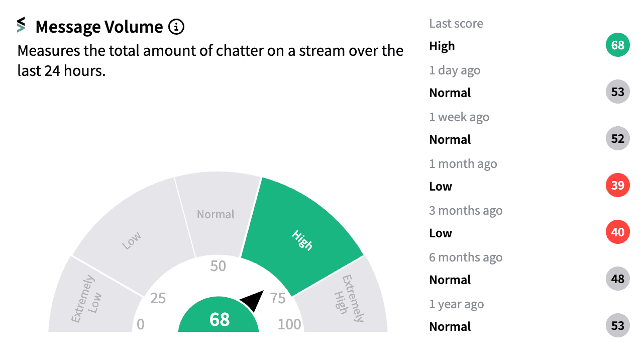 DKNG message volume meter Sep 25.png