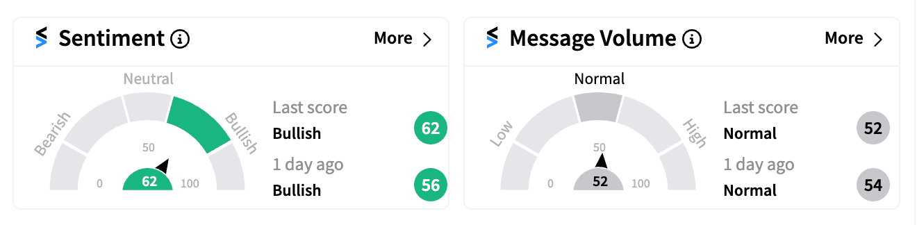 EBS sentiment and message volume Sep 25.png