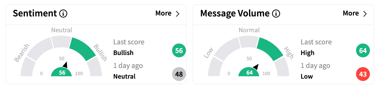 EDIT sentiment and message volume as of March 5.png