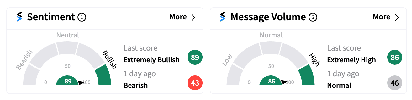 ENPH sentiment and message volume Oct 15 .png