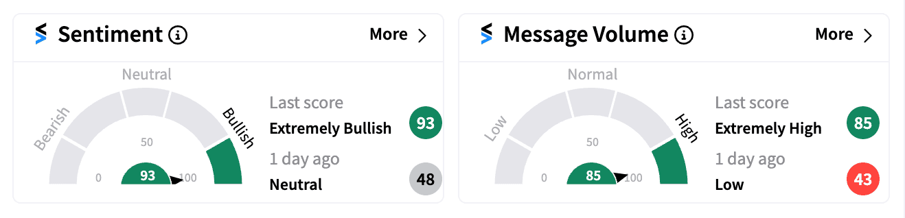 EVGO sentiment and message volume on Nov 12.png