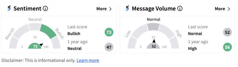 Bullish retail sentiment on Eli Lilly