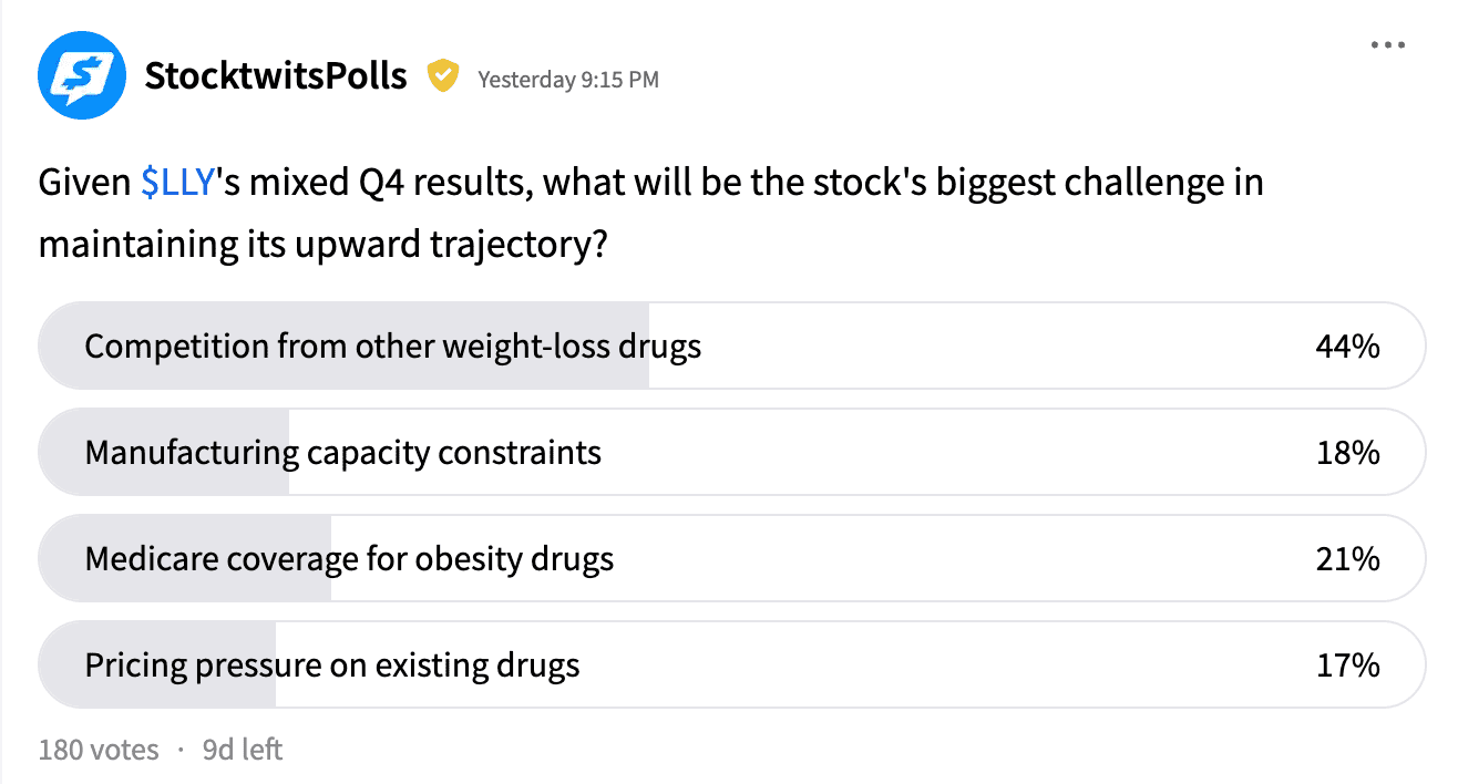 Eli Lilly Post-Q4 Stocktwits poll on Feb 7.png