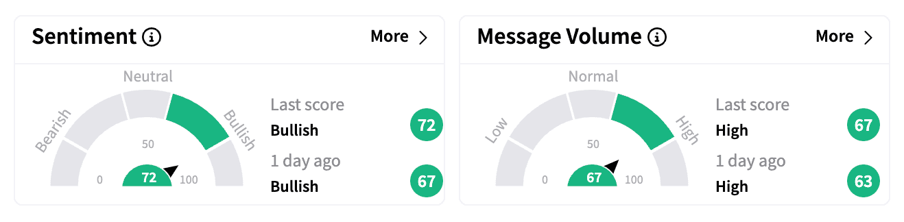 Eli Lilly sentiment and message volume Feb 6 premarket.png