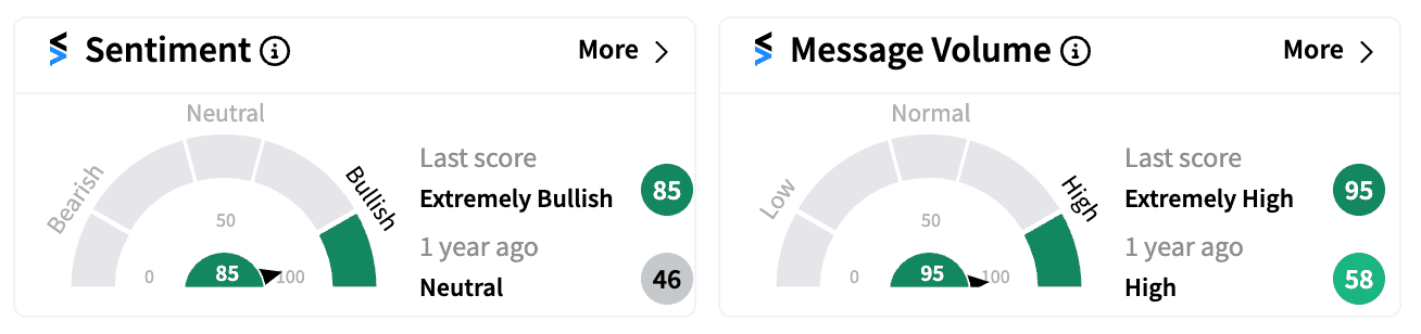 FDMT Stocktwits Sentiment Meter On Jul 17