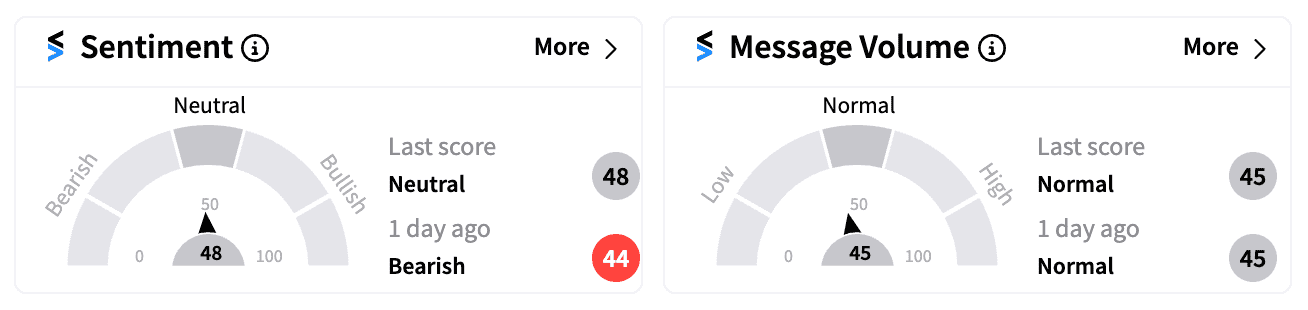 FFIE premakret sentiment and message score Jul 31.png