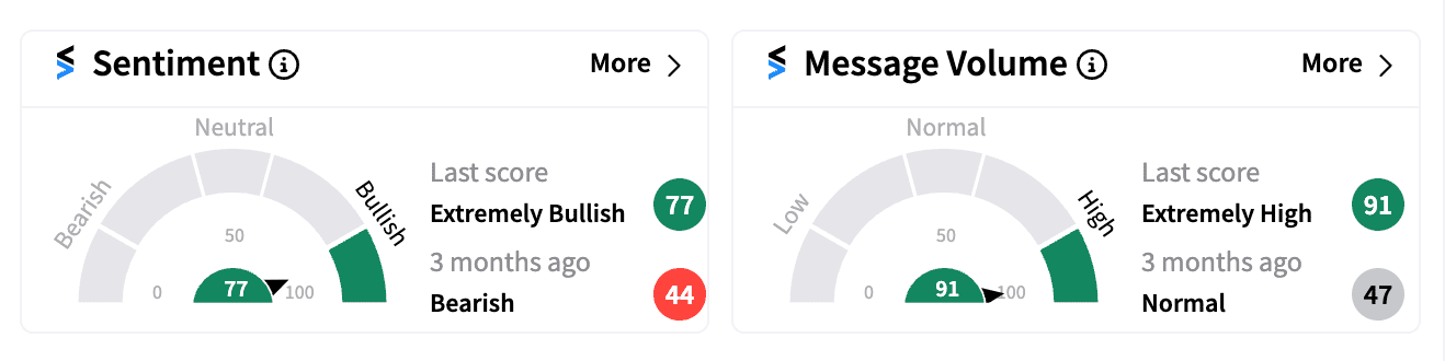 FIVE sentiment score Jul 18.png